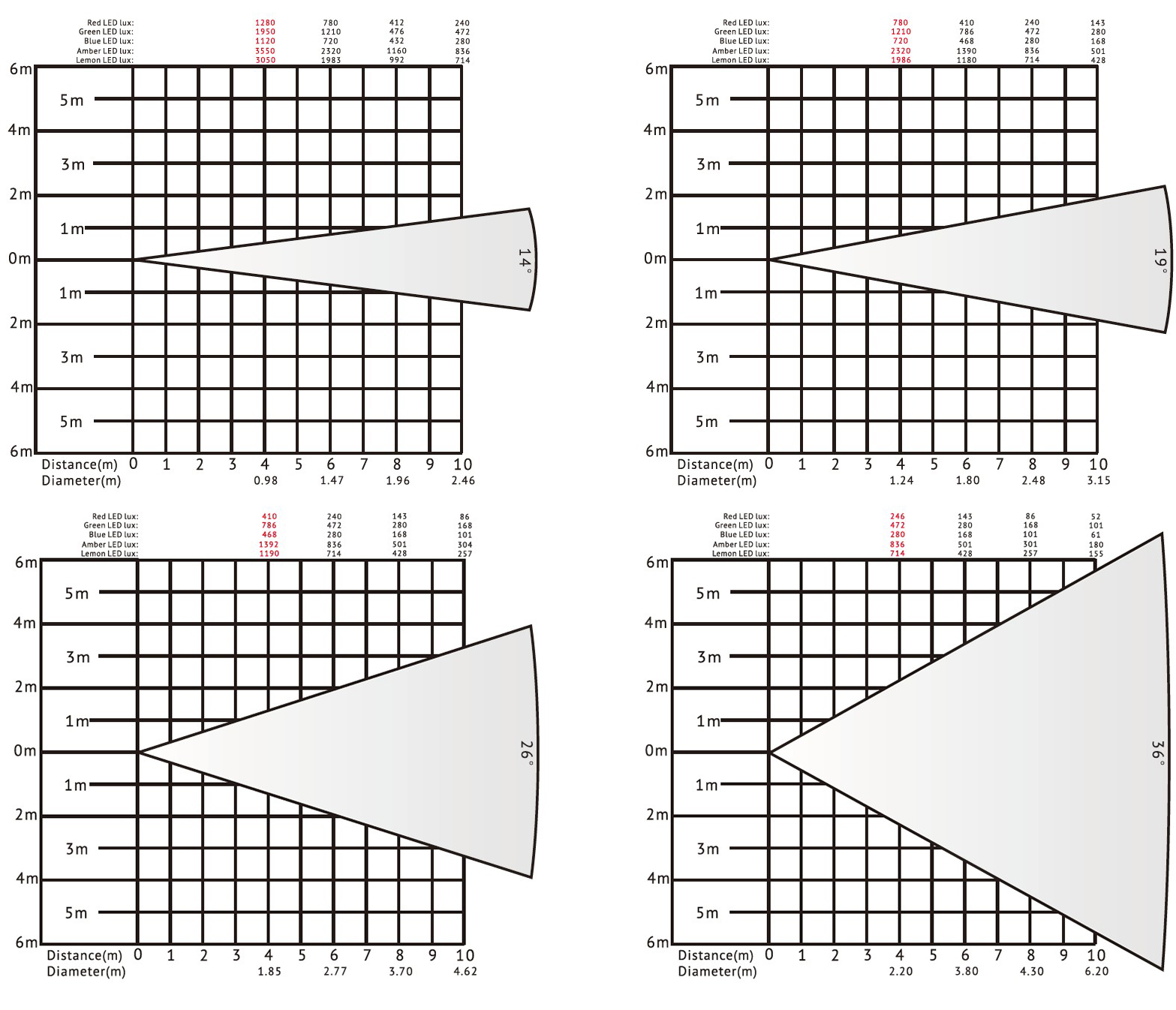 VG-LVF400A LED-Leko-Licht