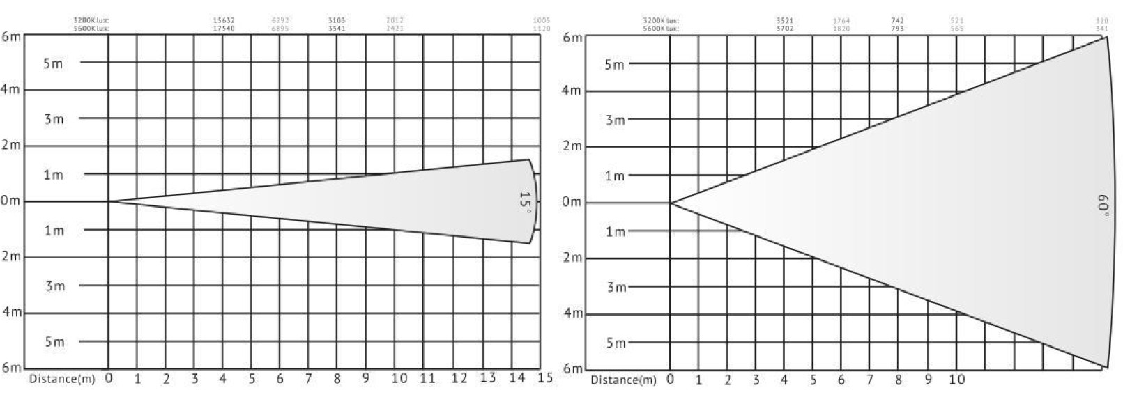VG-DL450 LED-Fresnel-Licht