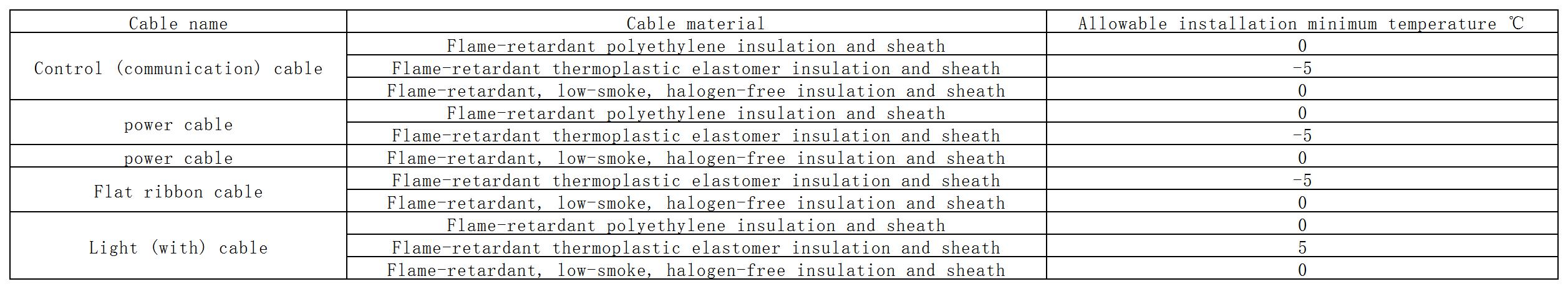 Das Kabel darf den Standardmessger&auml;t mit niedrigem Temperaturen legen