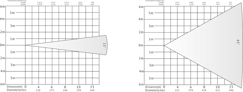400 W LED-TV-Studio-Fresnel-Licht