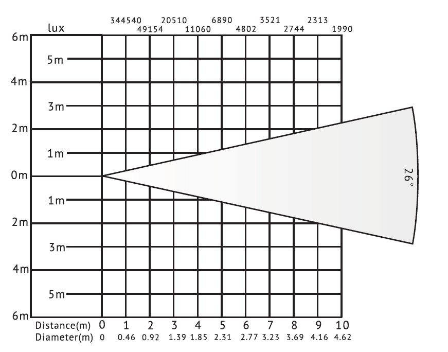 VG-LVF300A 26 Luxc-Diagramm