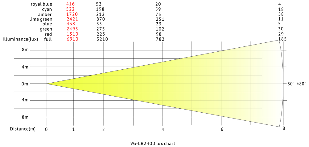 VG-LB2400 Luxdiagramm