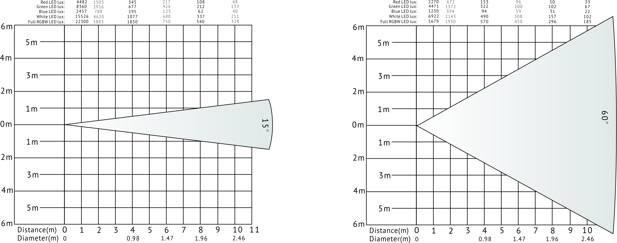 VG-PB200D-L&uuml;fterlose Lux-Tabelle