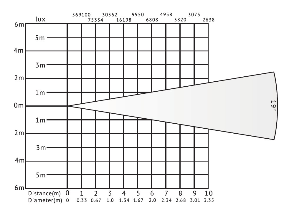 VG-LVF300A 19 Luxc-Diagramm