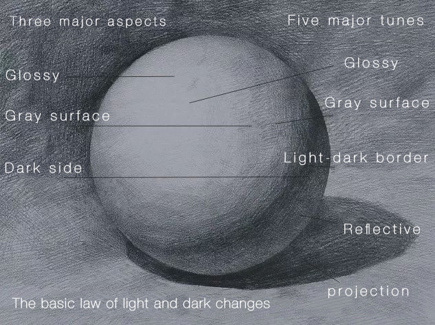 f&uuml;nf gro&szlig;e Melodien