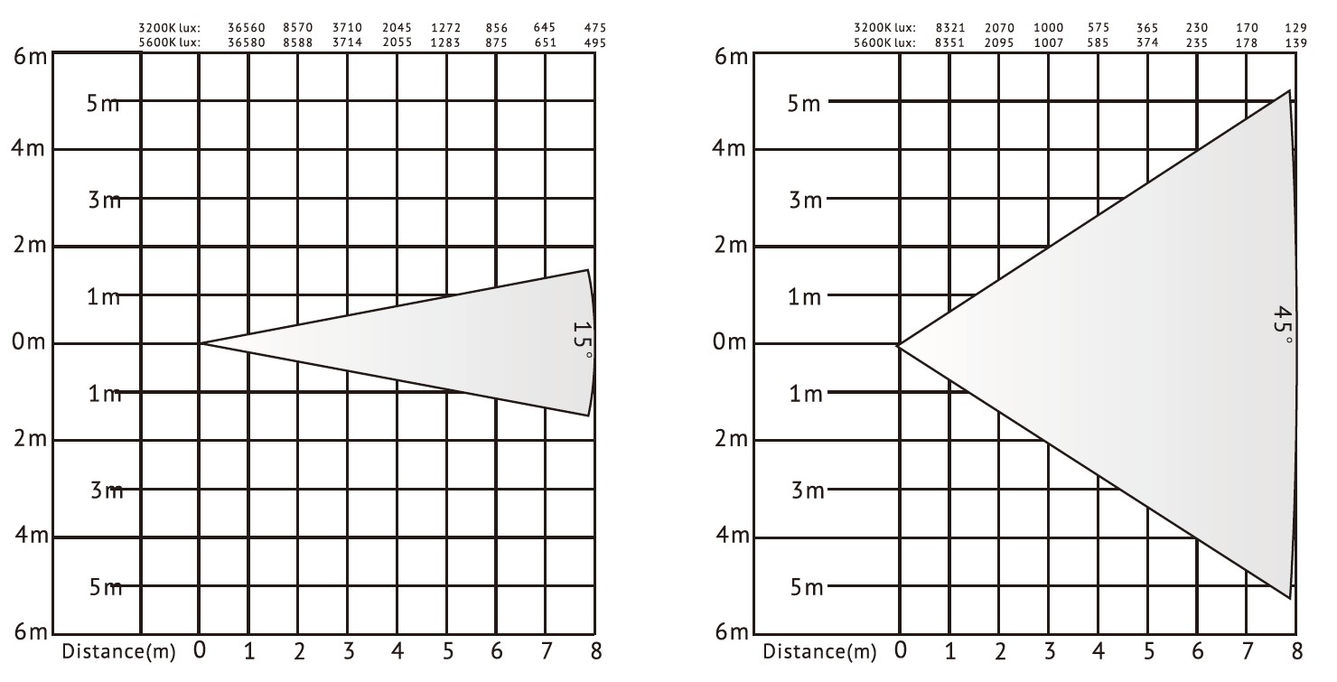 VG-PL50W 50W Mini-LED-Fresnel-Licht