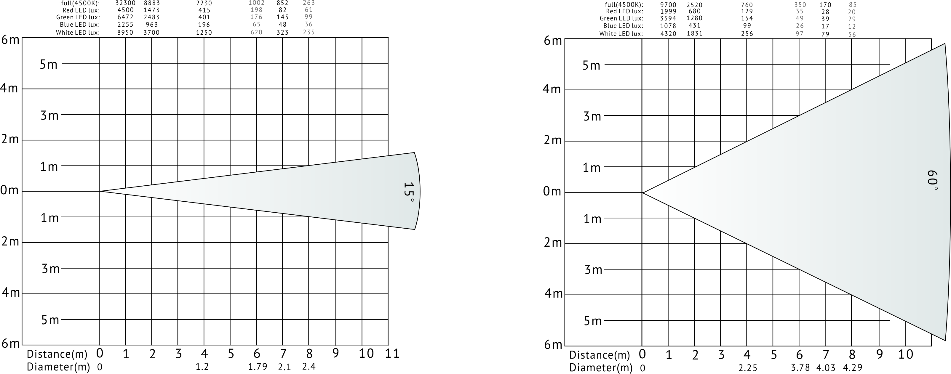 VG-PB200D Luxdiagramm