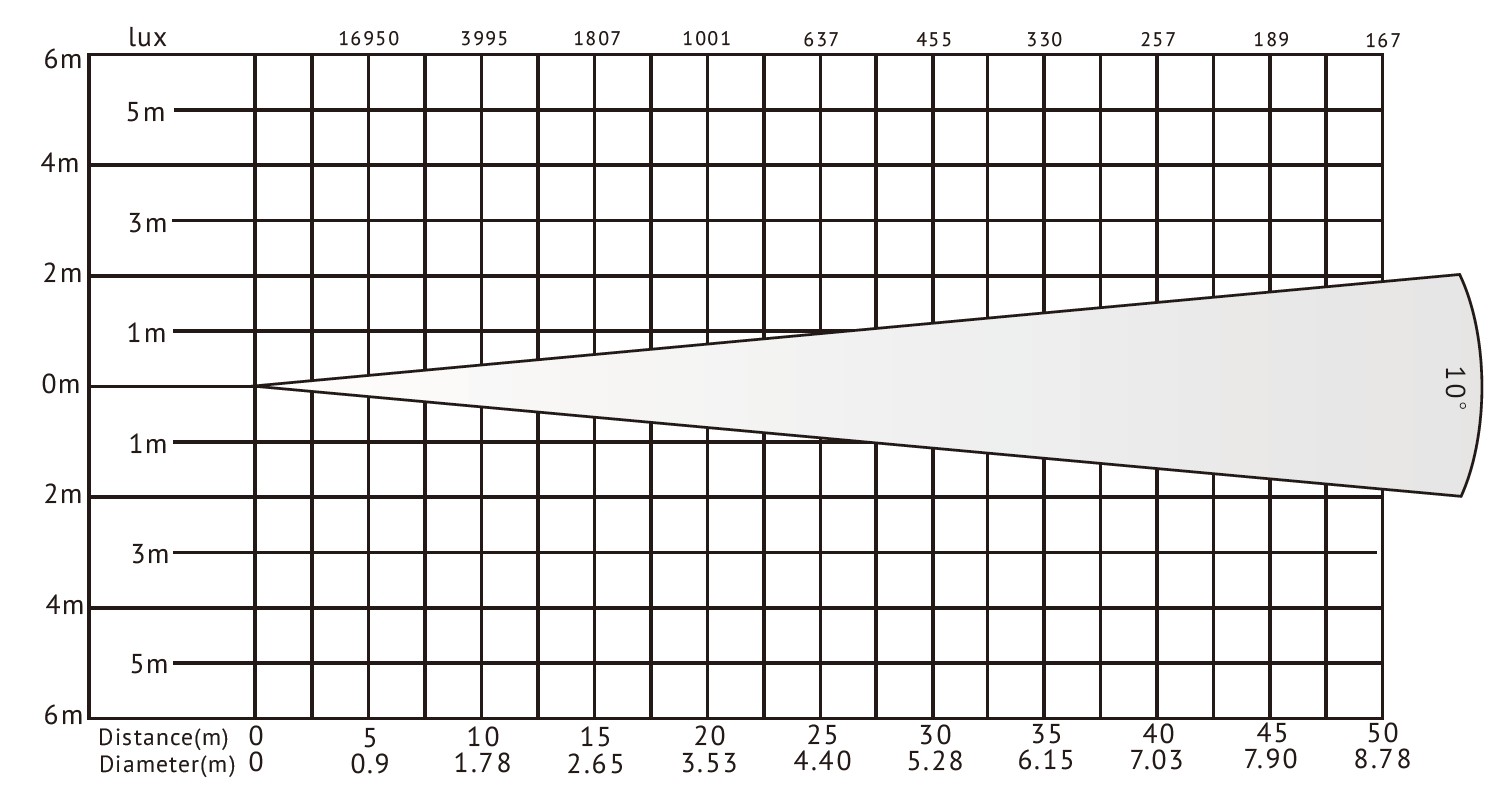 VG-LFL350 350 W LED-DMX-Follow-Spot-Licht